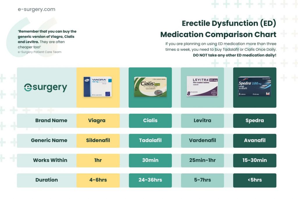 Unlocking Affordable Erectile Dysfunction Treatments: Cialis Generic Without Prescription
